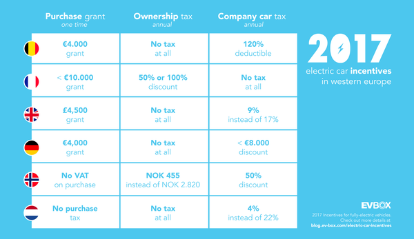 electric-car-incentives-are-growing-across-europe-here-s-what-you-sh