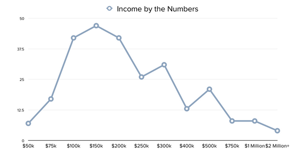 Income-by-the-numbers_grande.png