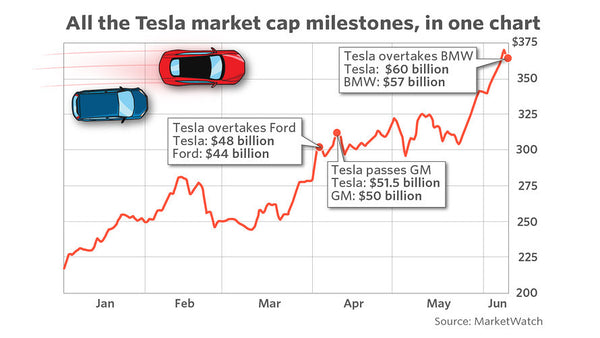 MW-FO166_tesla__20170609142732_ZH_57d52e