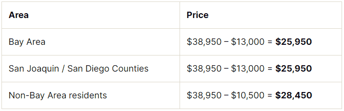 here-s-how-tesla-model-3-is-cheaper-to-own-than-toyota-camry