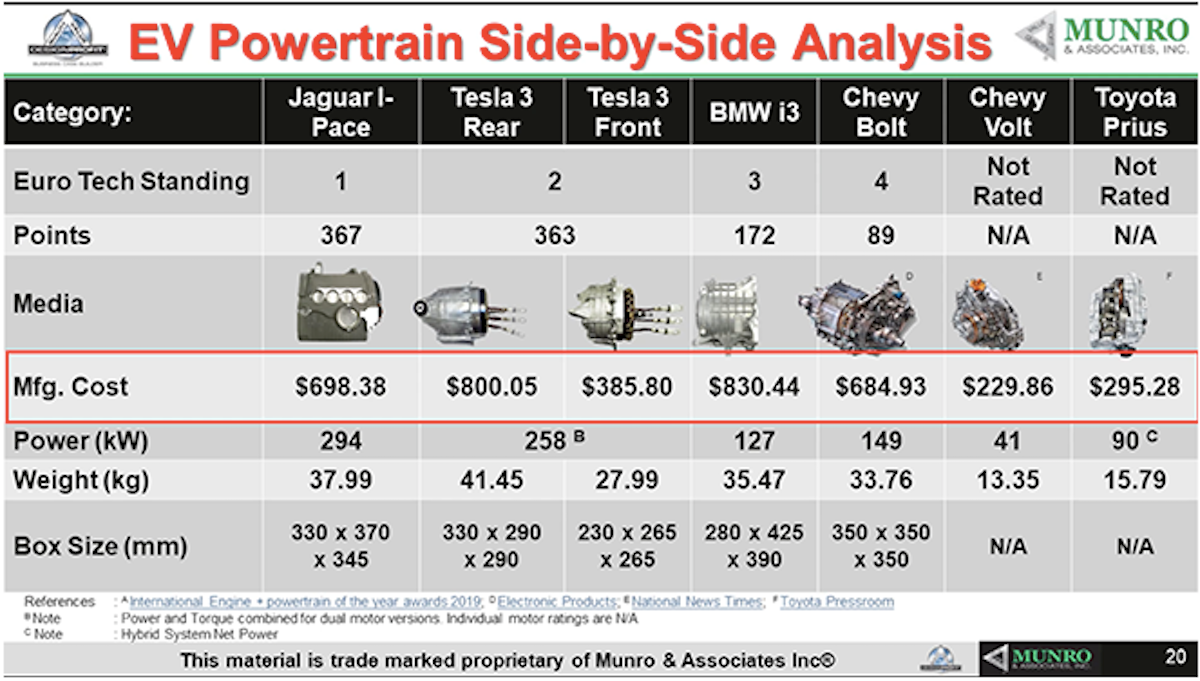 Compare 10. Motor CAD pdf traction Motors comparation.