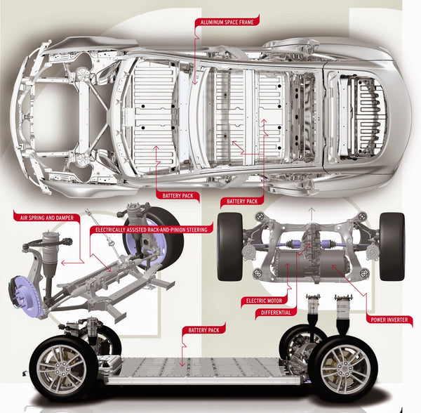 Tesla Model Engine Diagram