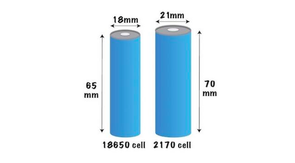 Ithaca Bezem puree Understanding Tesla's lithium ion batteries | EVANNEX Aftermarket Tesla  Accessories