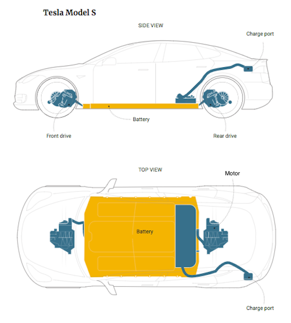 A tour of the Gigafactory reveals how Tesla’s batteries are constantly ...