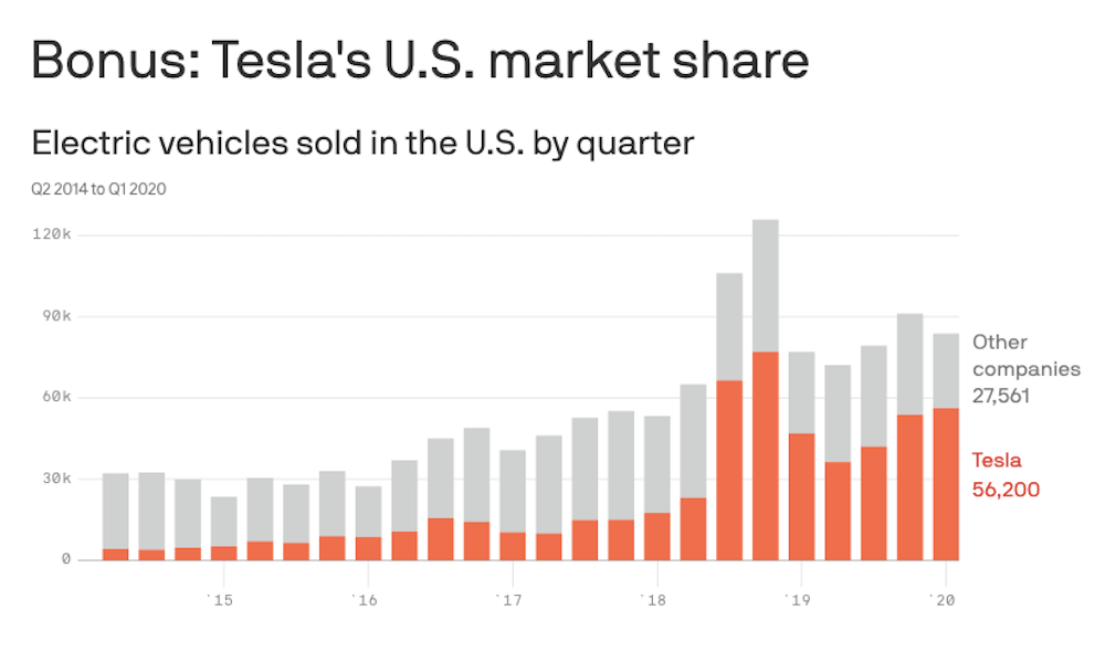 Electric cars entering the market need these four things to catch Tesl |  EVANNEX Aftermarket Tesla Accessories