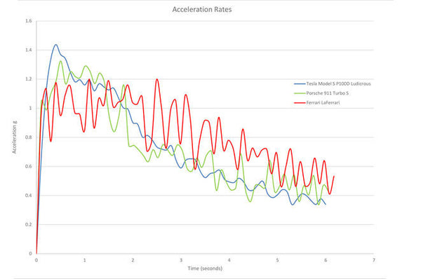 Tesla Motors Chart