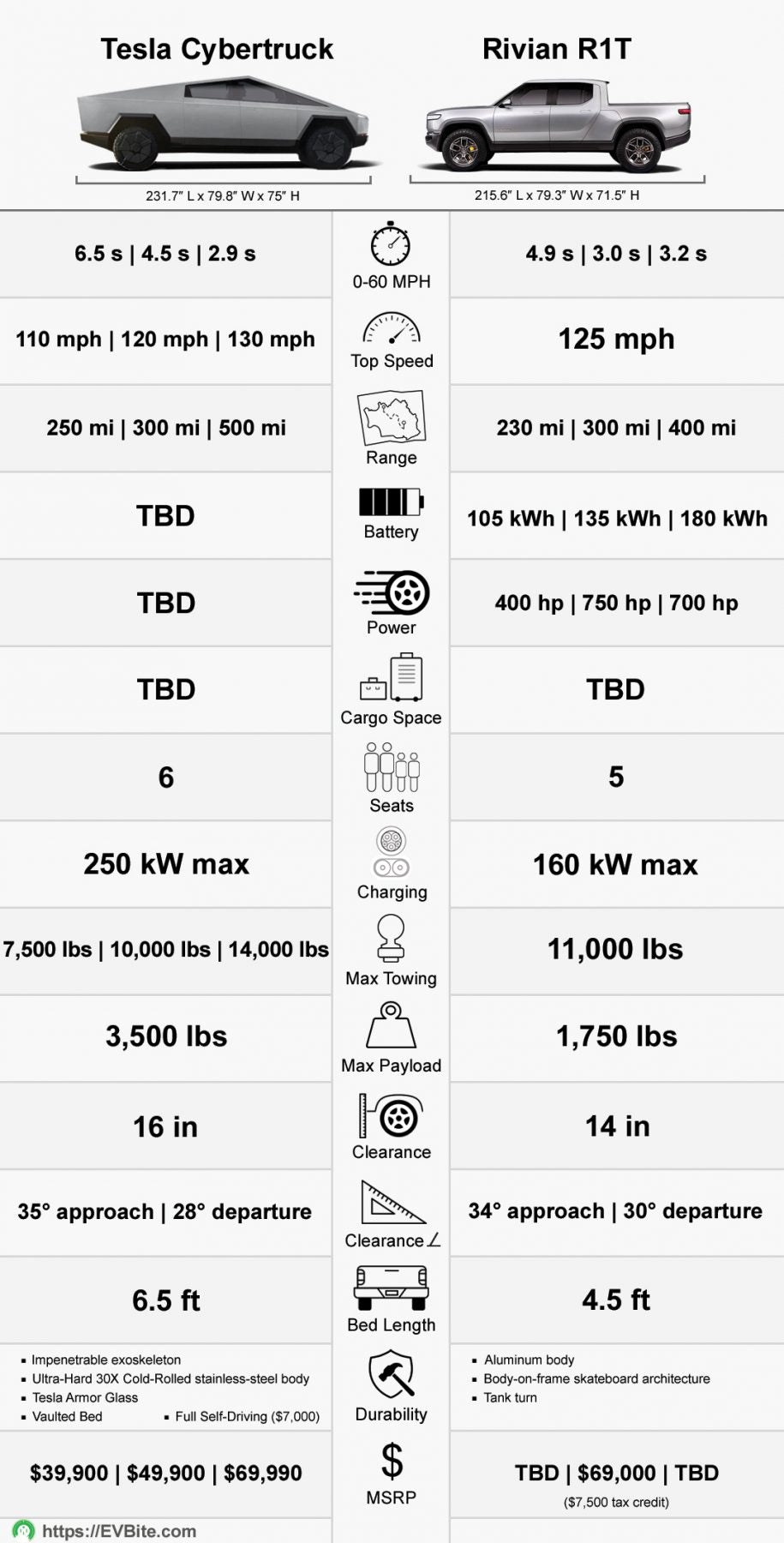 Tesla-Cybertruck-vs-Rivian-R1T-Update-scaled.jpg