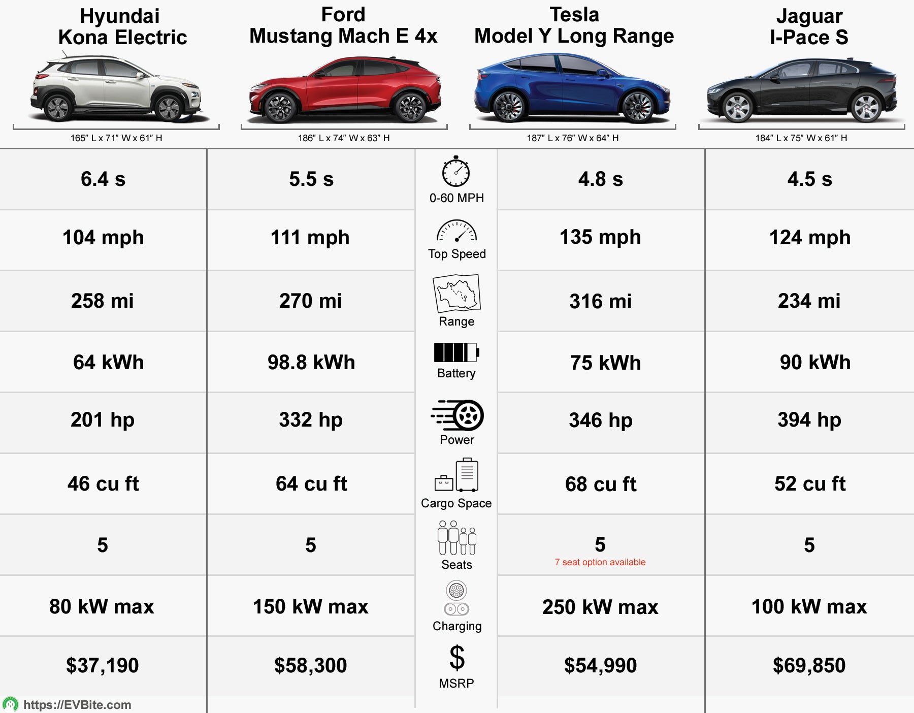 The best Tesla yet? – The Villages Tesla Club