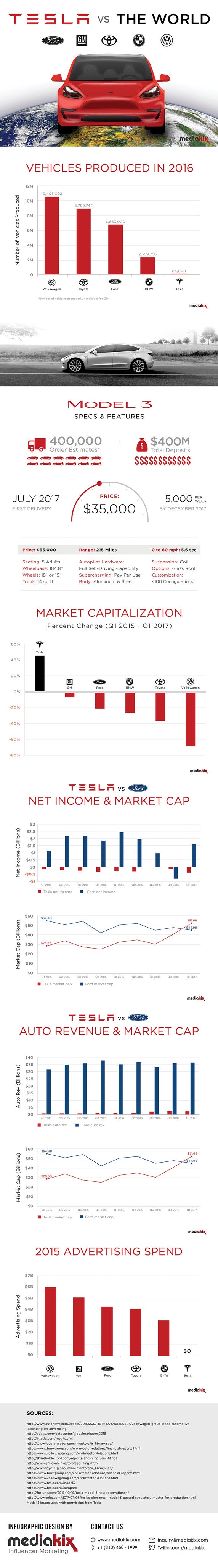 Tesla-model-3-market-cap-revenue-infographic1.jpg