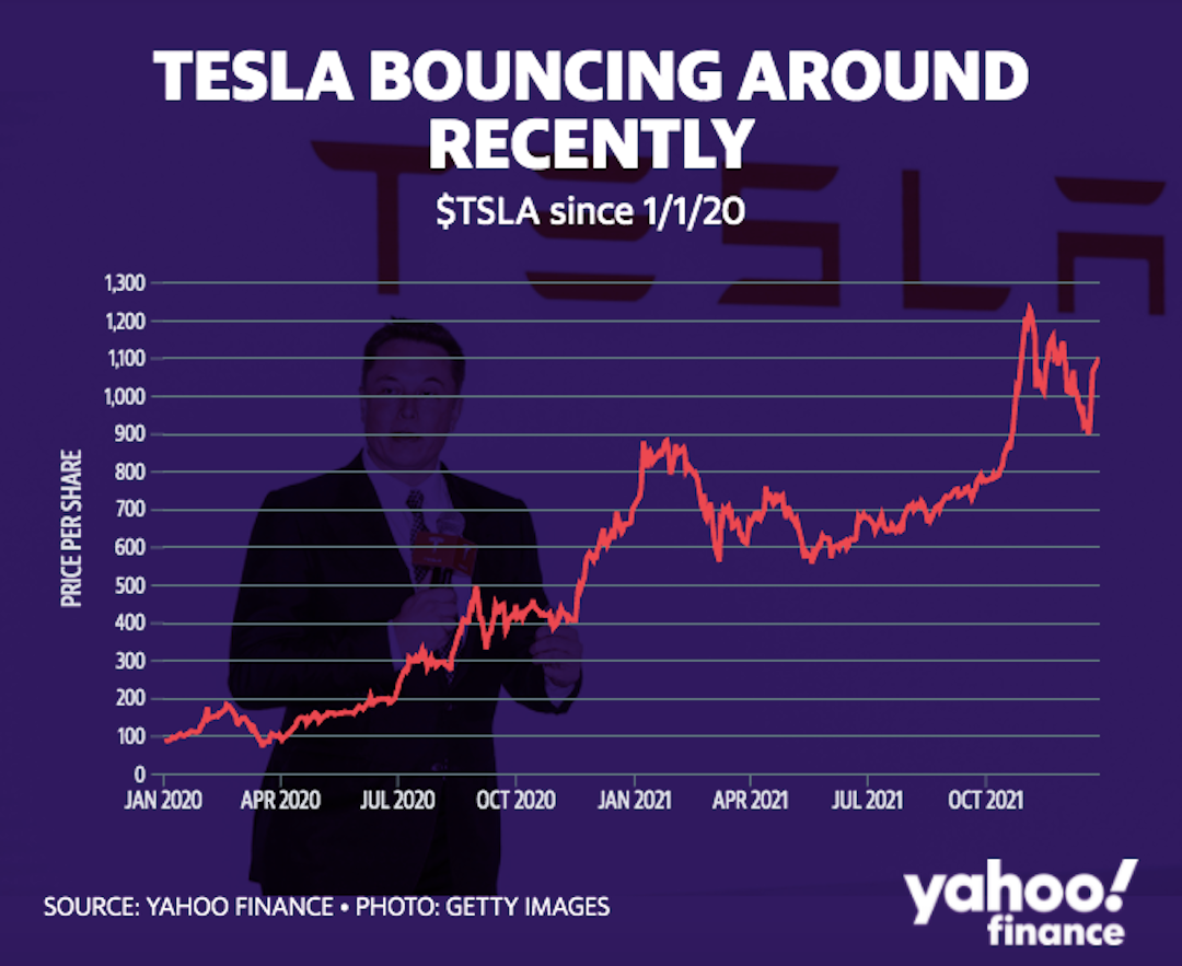 Tesla share price volatility - Auto Recent