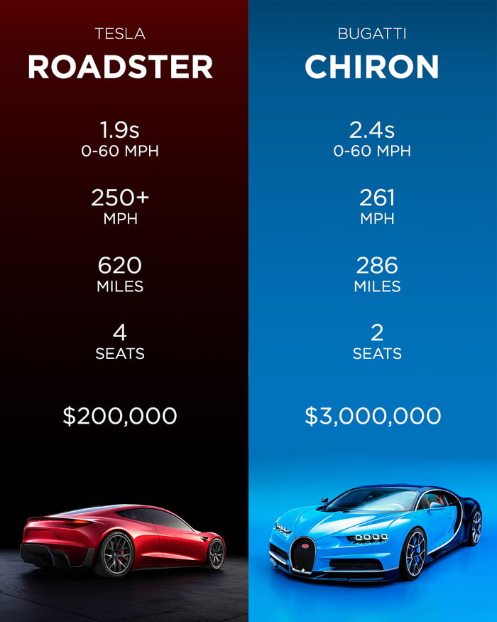 New Tesla Roadster Vs Bugatti Chiron Nasty Cleantechnica
