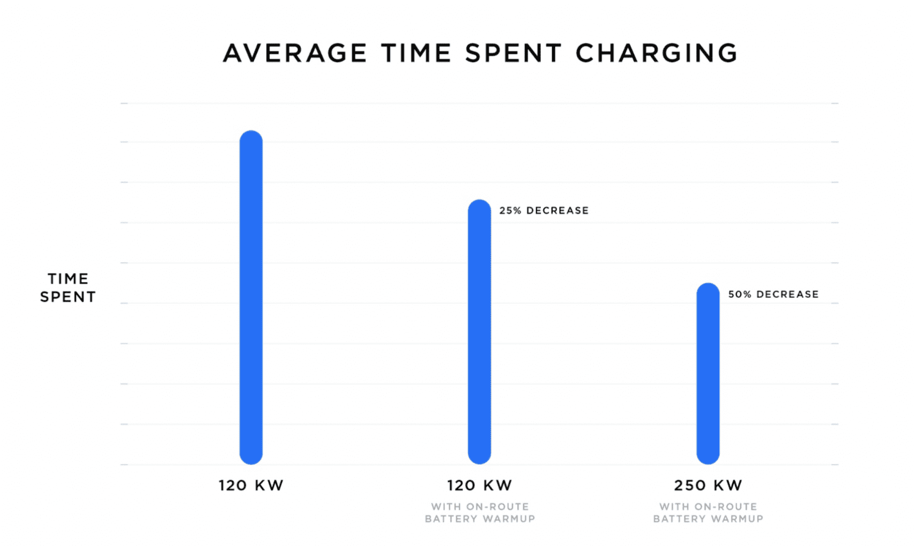 tesla model y charging cost