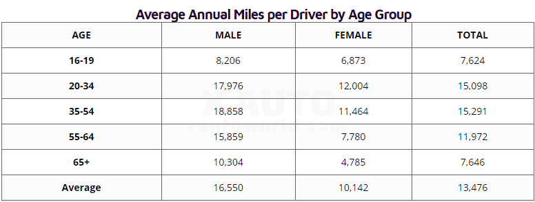 Car Mileage Chart