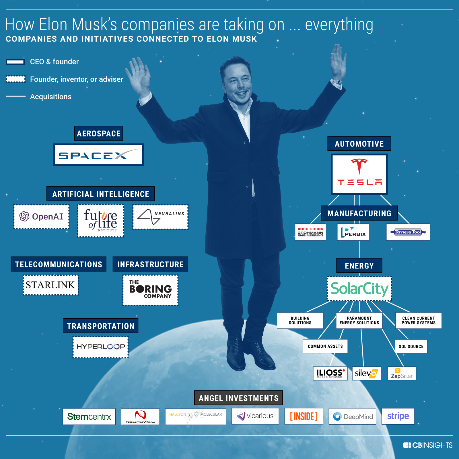 Elon Musk Looks Back On His Journey I Arrived In North America At 17 Evannex Aftermarket Tesla Accessories