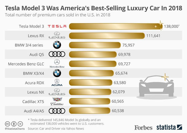 https---blogs-images.forbes.com-niallmccarthy-files-2019-02-20190208_Tesla_grande.jpg