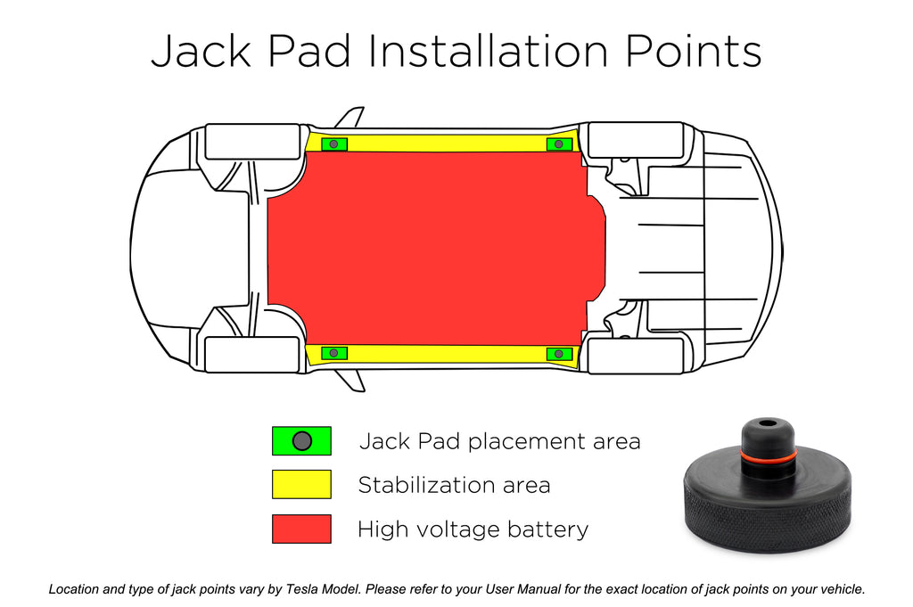 Tesla Jack Pad Adapter for Model S, 3, X and Y – EVANNEX Aftermarket Tesla  Accessories