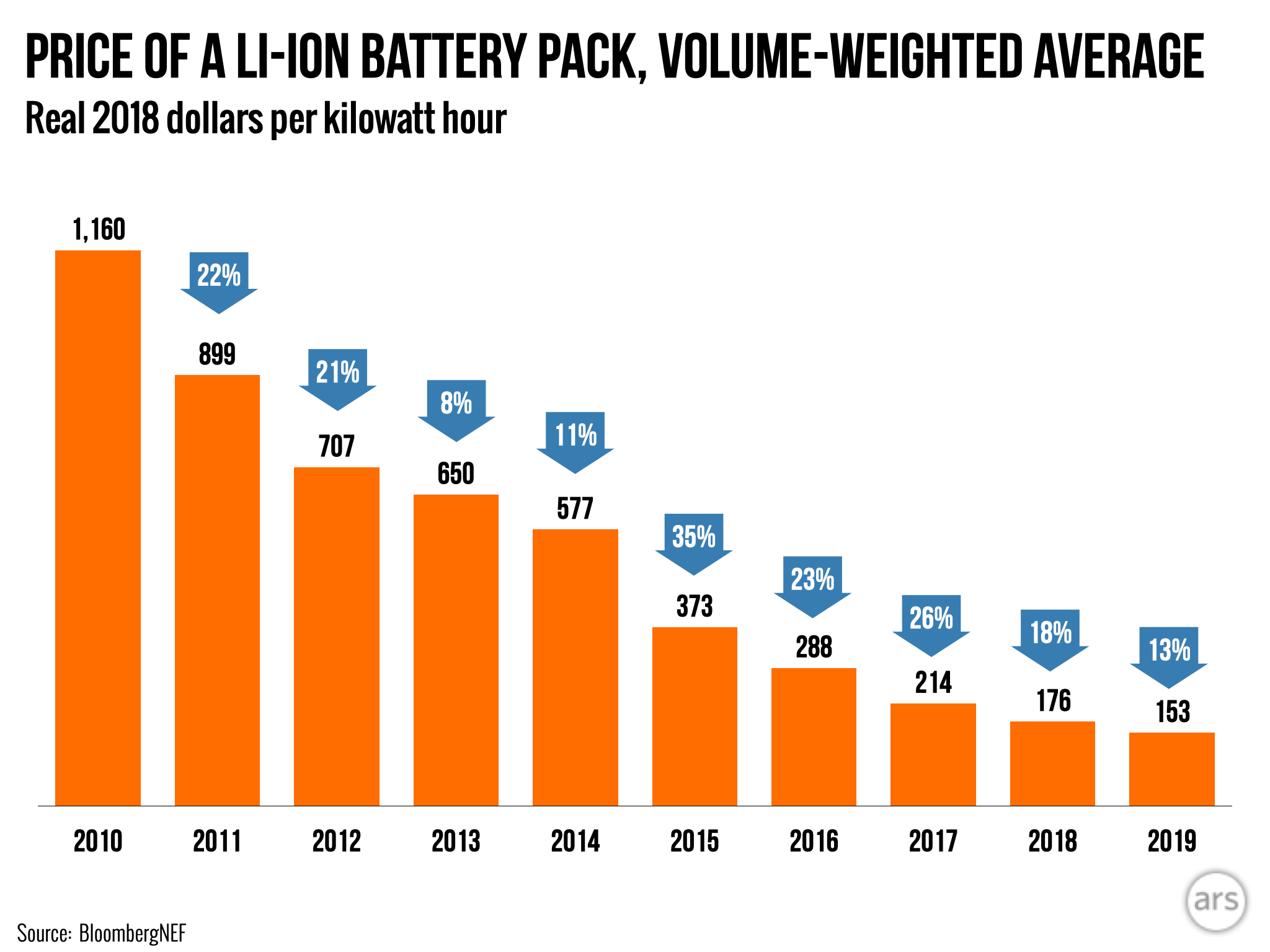 Tesla is leading a battery revolution EVANNEX Aftermarket Tesla