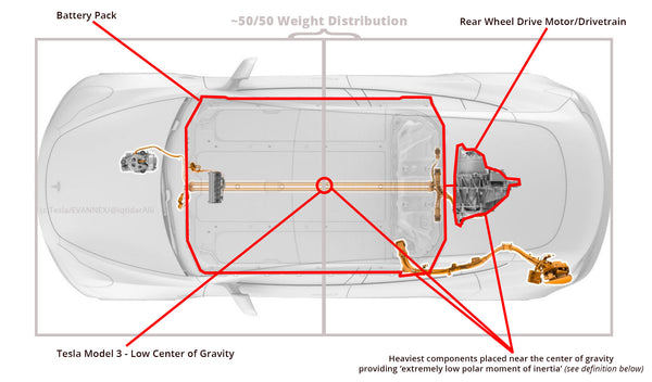 tesla model s chassis diagram