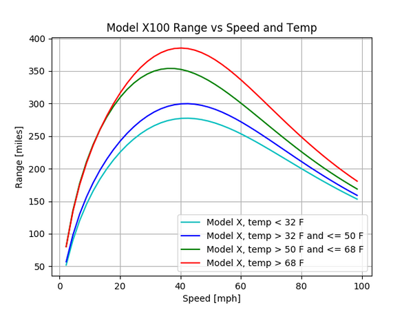 Tesla Thermal Size Chart