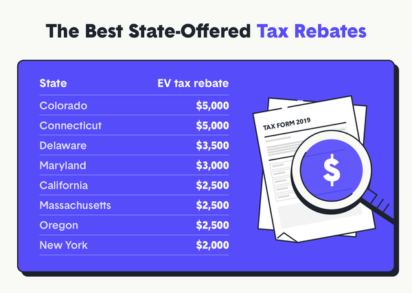 these-eight-states-offer-the-best-electric-vehicle-incentives