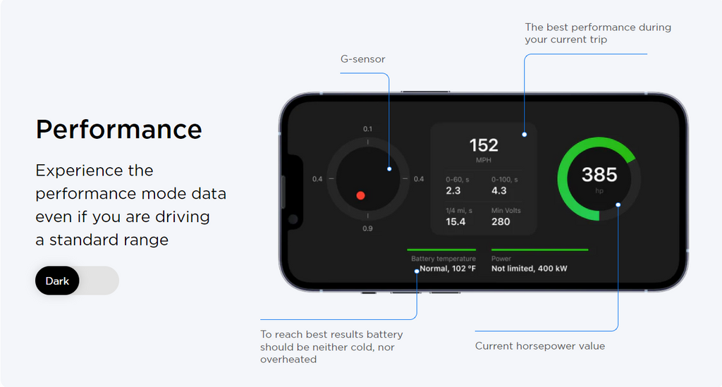 Teslogic the portable dashboard on your smartphone for Tesla Model 3 and  Model Y
