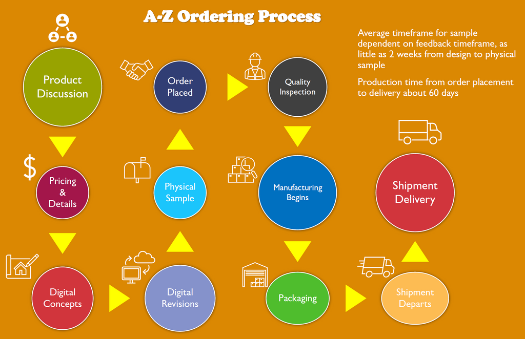 Veteran Threads Ordering Process