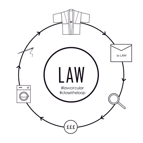 Law Circular closed loop fashion