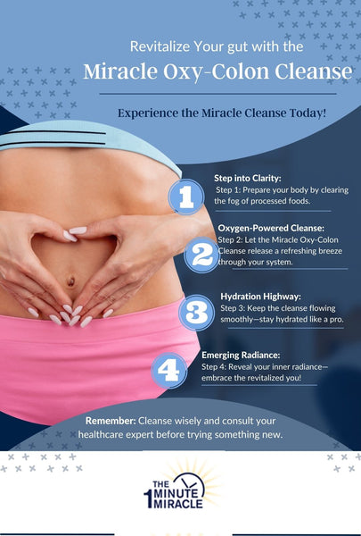 4 Steps to an Effective Colon Cleanse Infographic