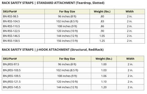 Part Numbers