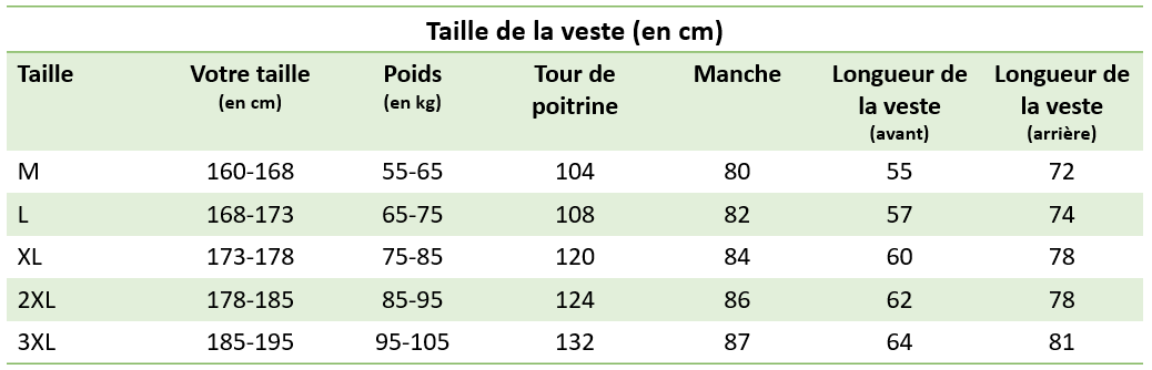 Veste Pluie LITA - Équipement Trottinette