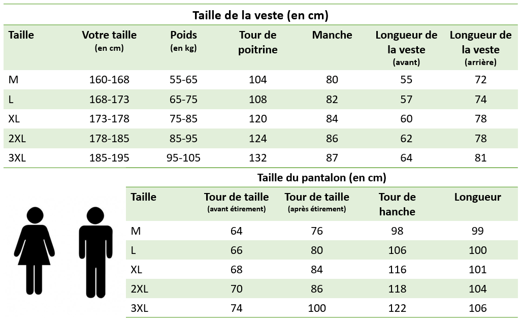 Veste Pluie & Surpantalon Pluie KIKA - Équipement Trottinette guide mesure