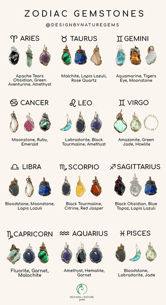 Zodiac Signs and Crystals