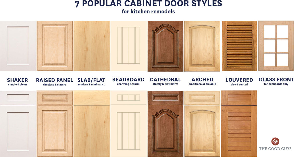 Cabinet Door Options & Styles - Shaker, Raised Panel, Slab or Flat Panel, Beadboard, Cathedral, Arch, Louvered and Glass Front Cabinet Doors