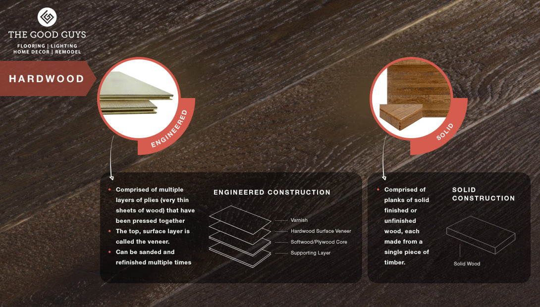 Engineered Hardwood vs Solid Hardwood Flooring Infographic - The Good Guys