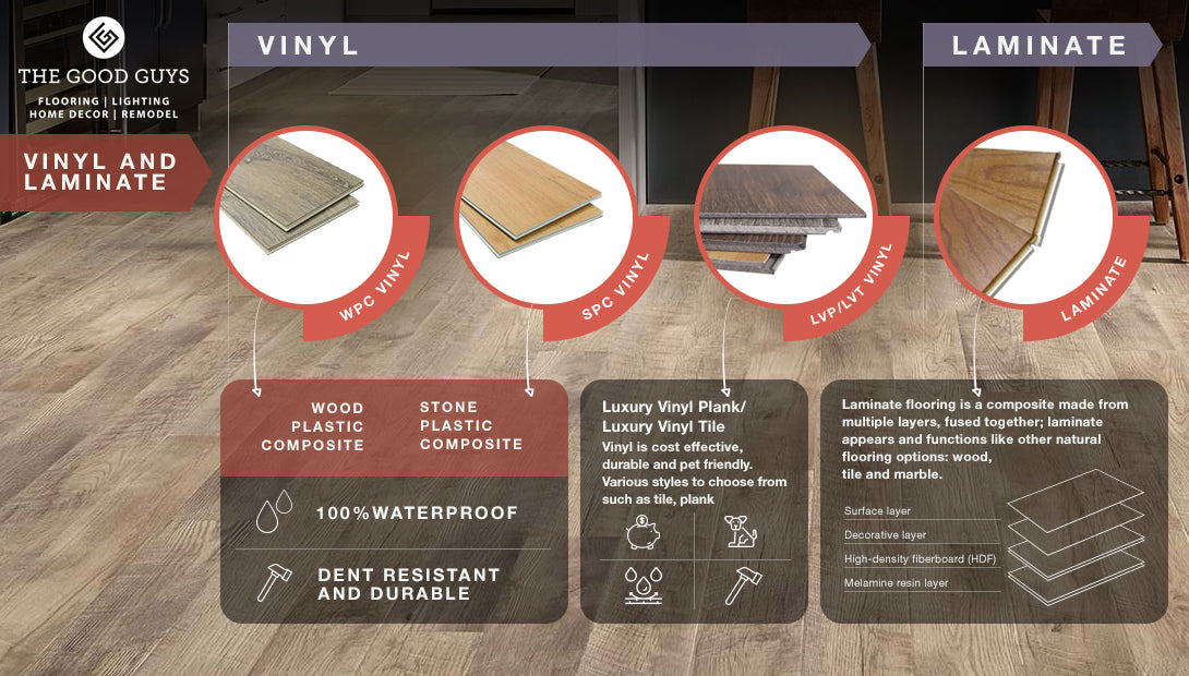 Types of Vinyl & Laminate Flooring Infographic - The Good Guys