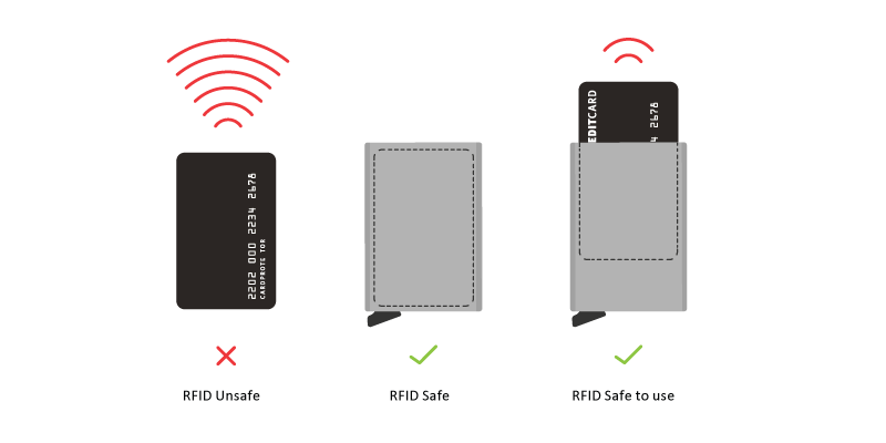 Secrid RFID Card Protectors and Wallets -- Minimize your wallet