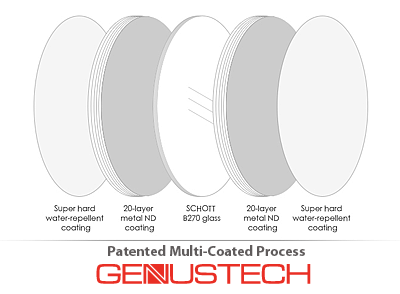 multi-coated-scratch-resistant-filter