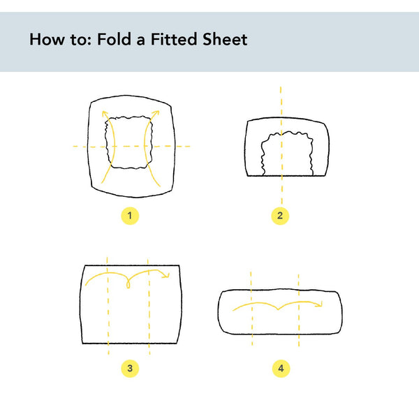 Illustrated guide showing how to fold a fitted sheet