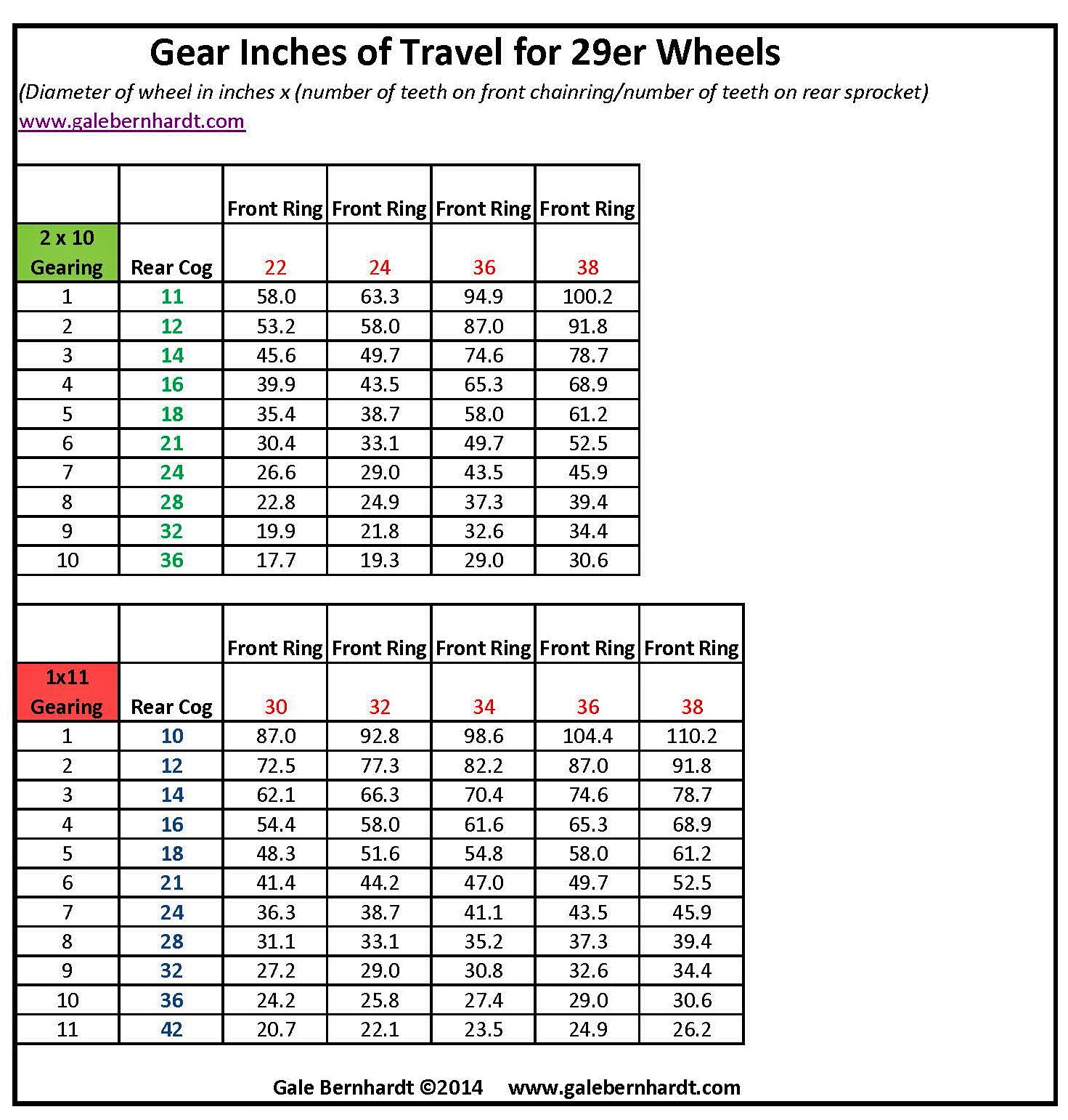 Bike Gear Chart Inches