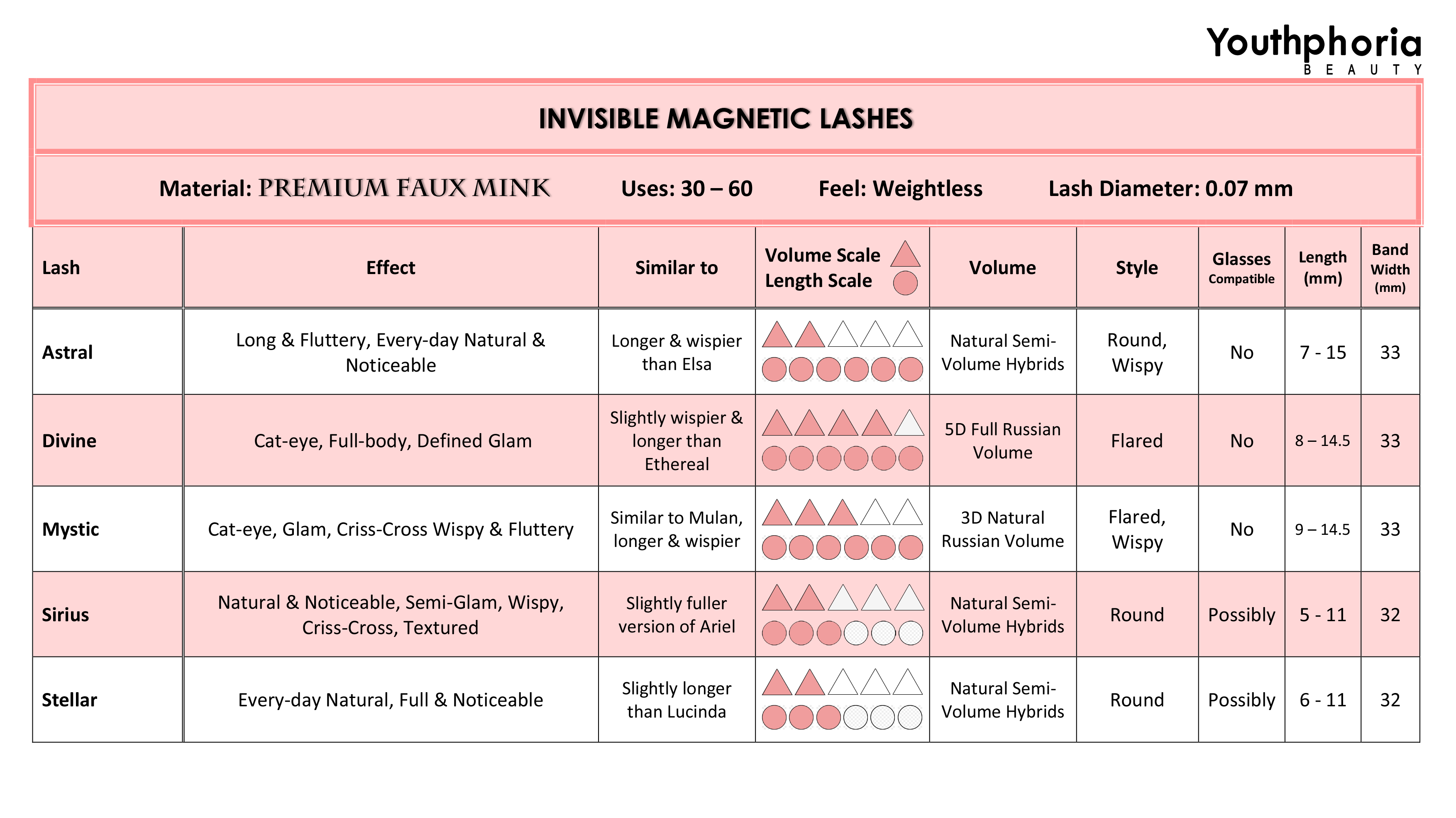 Youthphoria Australia | Invisible Magnetic lashes 