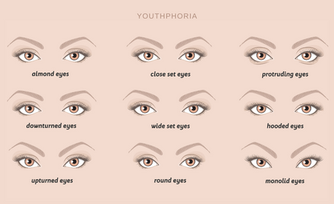 Youthphoria eye shape chart