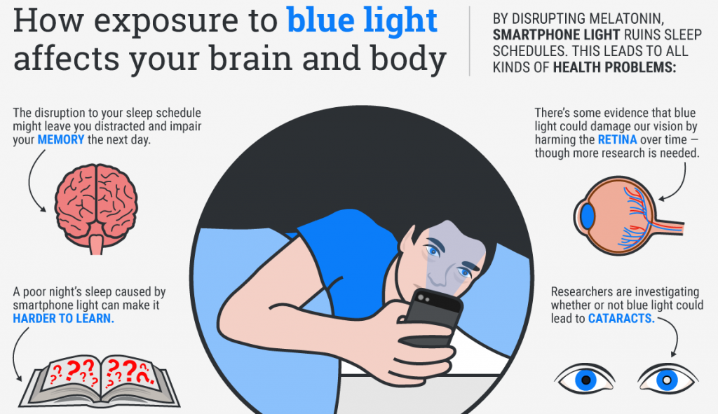 blue light in your body
