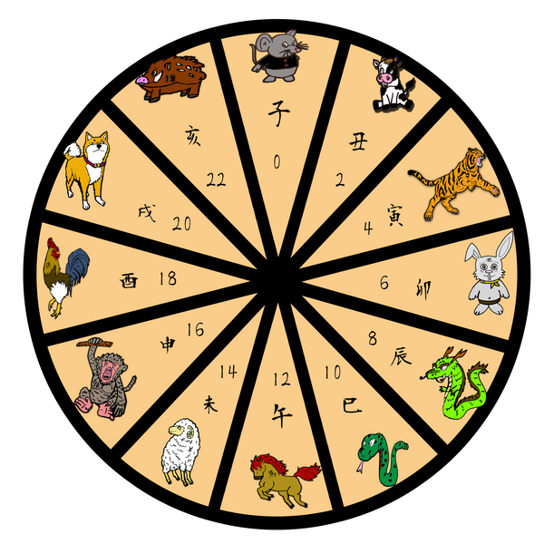 The Twelve Signs Of The Japanese Zodiac Junishi 十二支 Jcmoteur