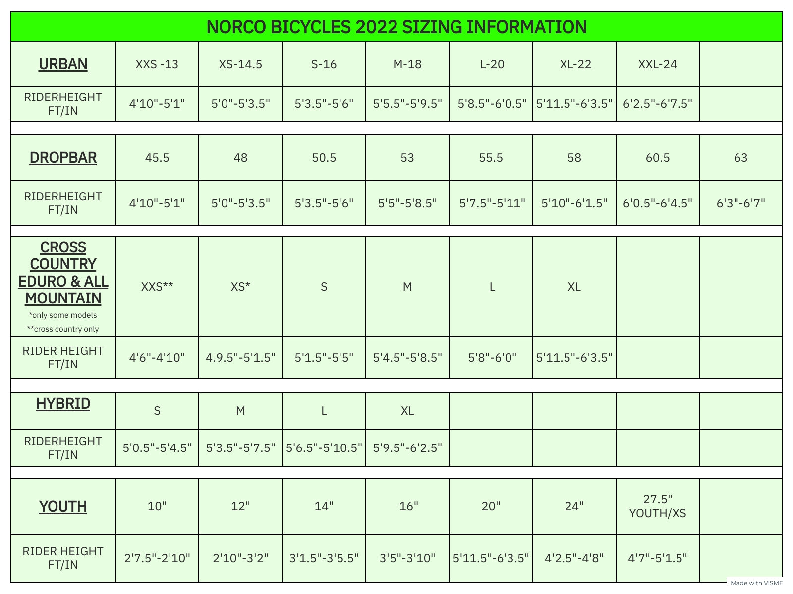 Norco Size Chart 2022