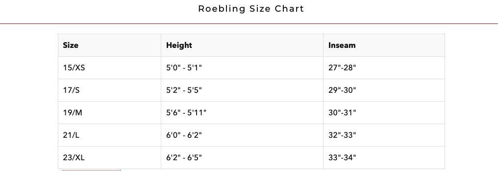 ROEBLING SIZES