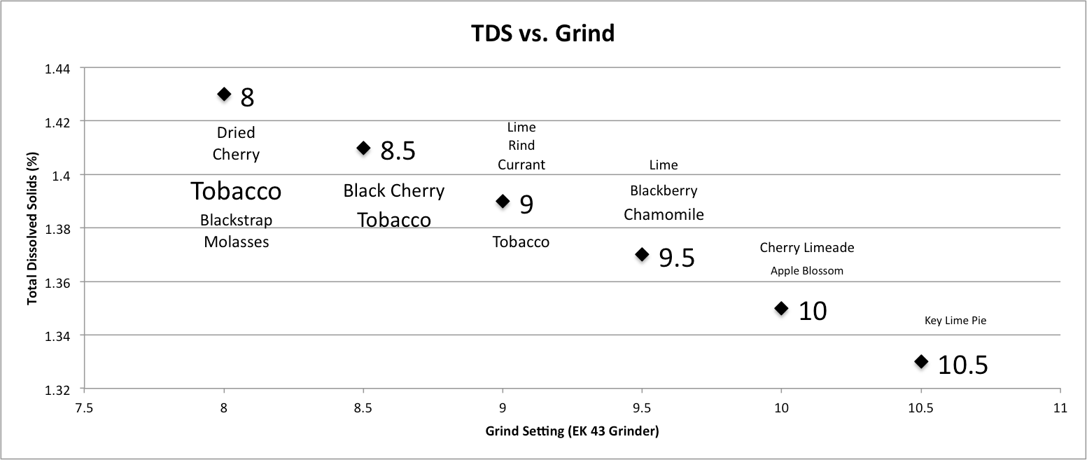 Grinders Size Chart