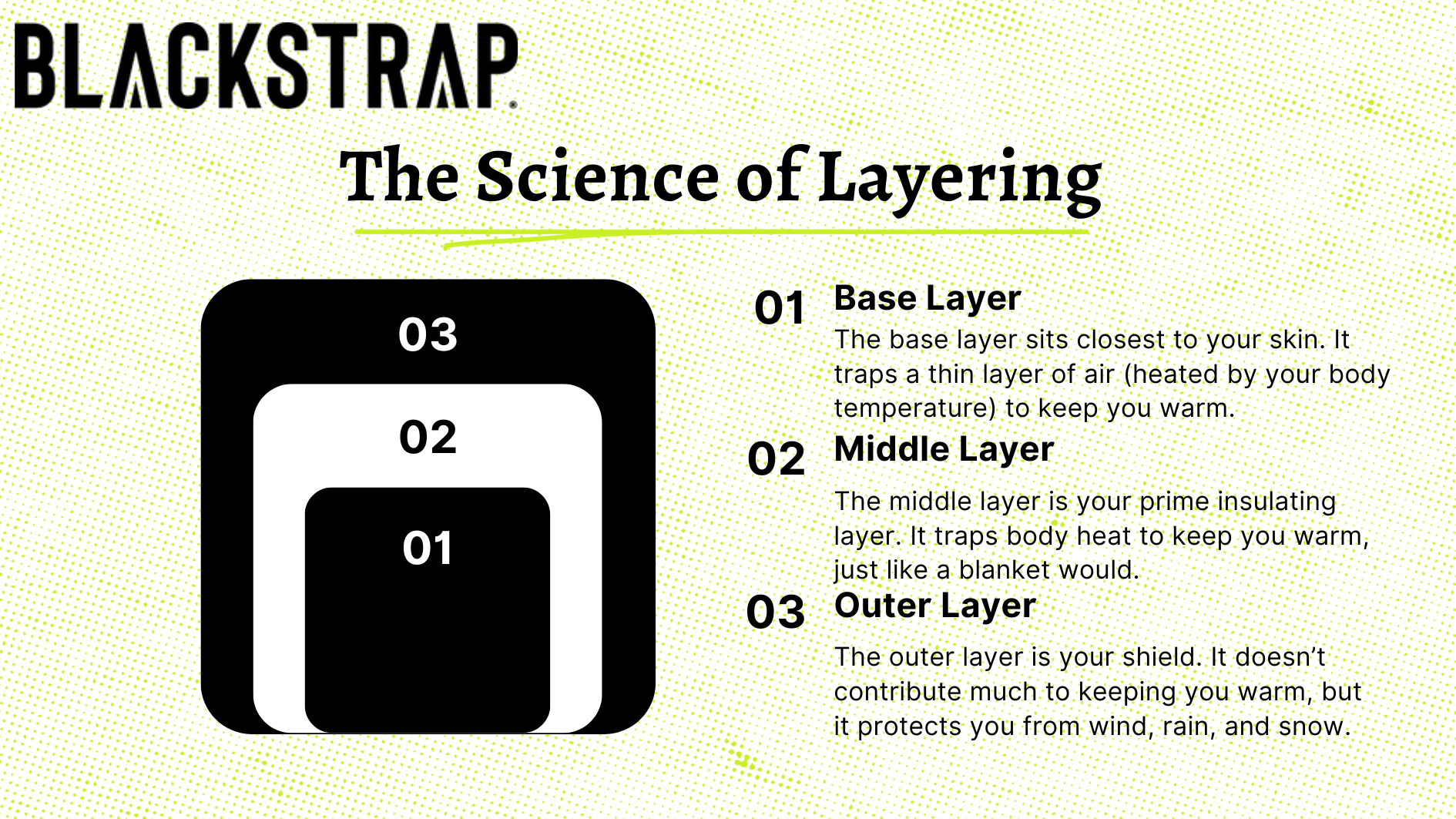 Infographic showing the science of layering and how base layers, middle layers and out layers are used.