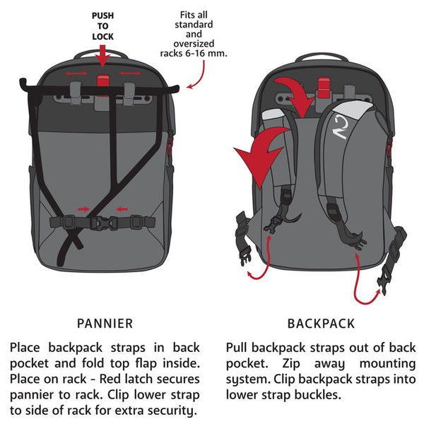 Two Wheel Gear Pannier Backpack Conversion Instructions