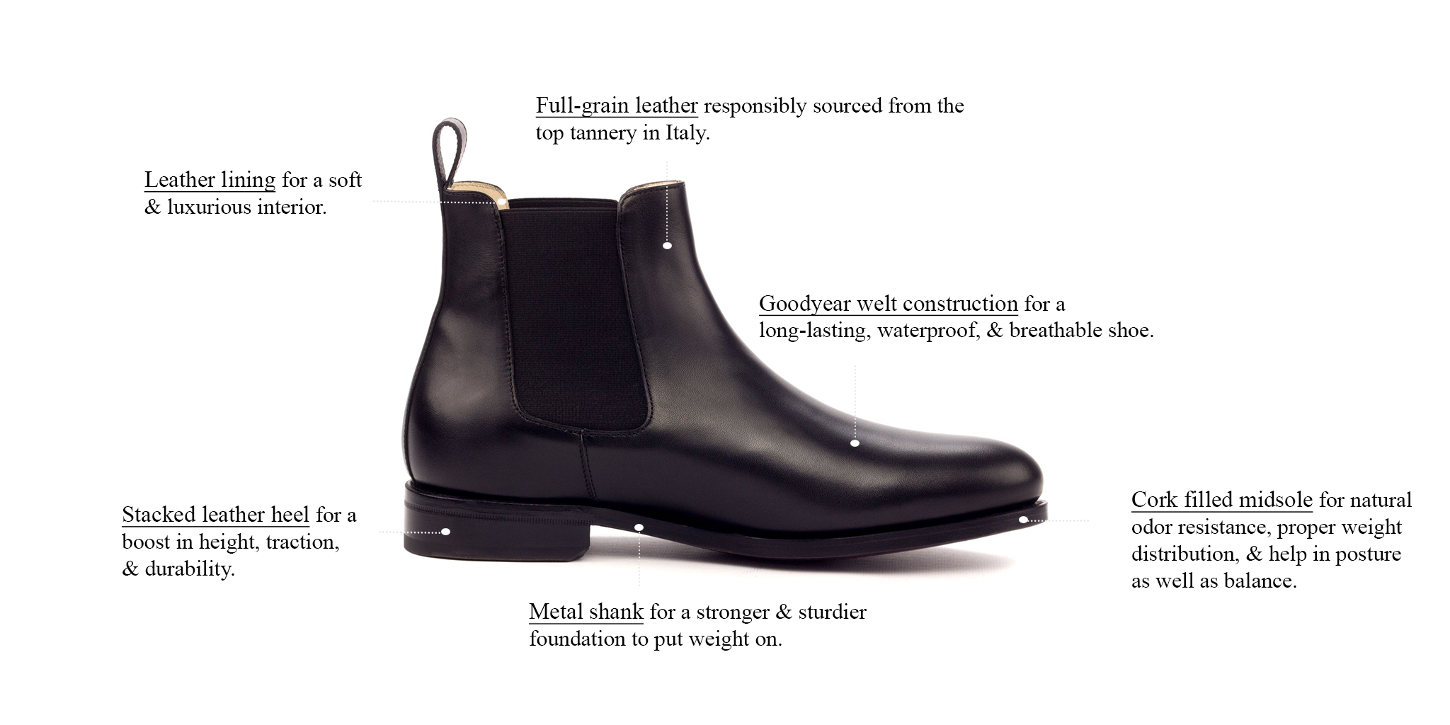 Escobar Black Chelsea Boots Goodyear Welted Full Grain