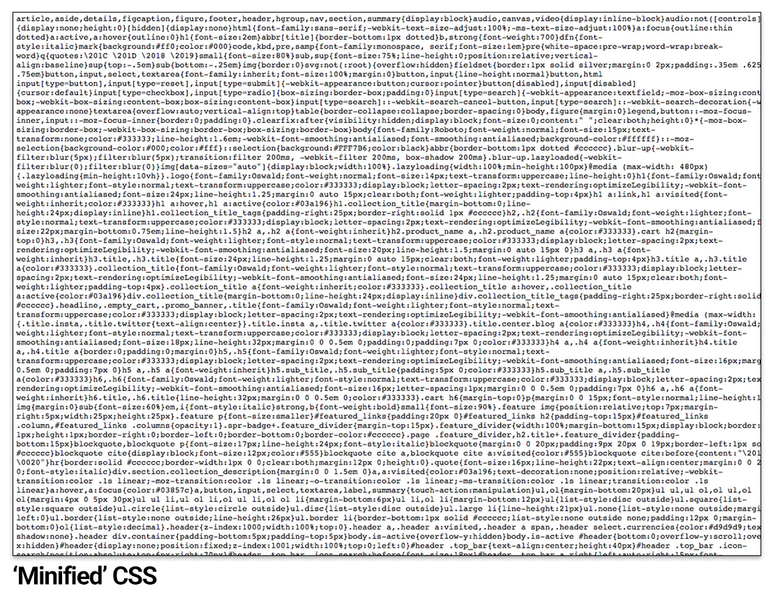 Minified CSS